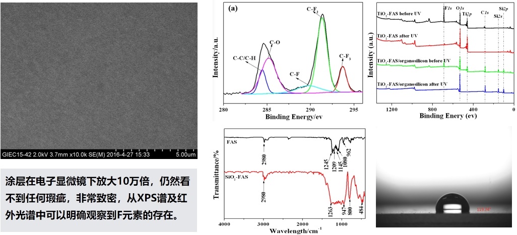 CFES-1Ϳ