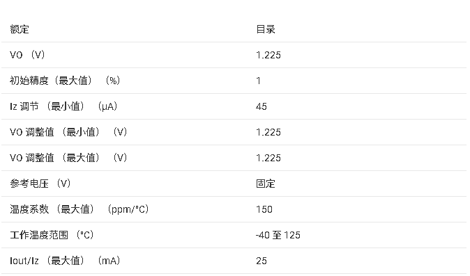 <b class='flag-5'>LM4041</b>D12 1.2V <b class='flag-5'></b><b class='flag-5'>΢</b><b class='flag-5'></b><b class='flag-5'></b><b class='flag-5'>׼</b><b class='flag-5'>ѹ</b><b class='flag-5'>Դ</b><b class='flag-5'>ֲ</b>