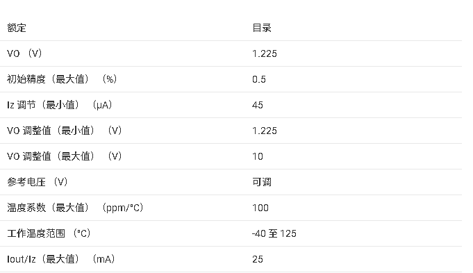 <b class='flag-5'>LM4041</b>C ɵ<b class='flag-5'></b><b class='flag-5'>΢</b><b class='flag-5'></b><b class='flag-5'></b><b class='flag-5'>׼</b><b class='flag-5'>ѹ</b><b class='flag-5'>Դ</b><b class='flag-5'></b><b class='flag-5'>ֲ</b>