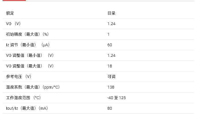 <b class='flag-5'>TLVH</b>432A 1% <b class='flag-5'>ѹ</b><b class='flag-5'></b><b class='flag-5'></b><b class='flag-5'></b><b class='flag-5'>ɵ</b><b class='flag-5'></b><b class='flag-5'></b><b class='flag-5'>ѹ</b><b class='flag-5'>ֲ</b>