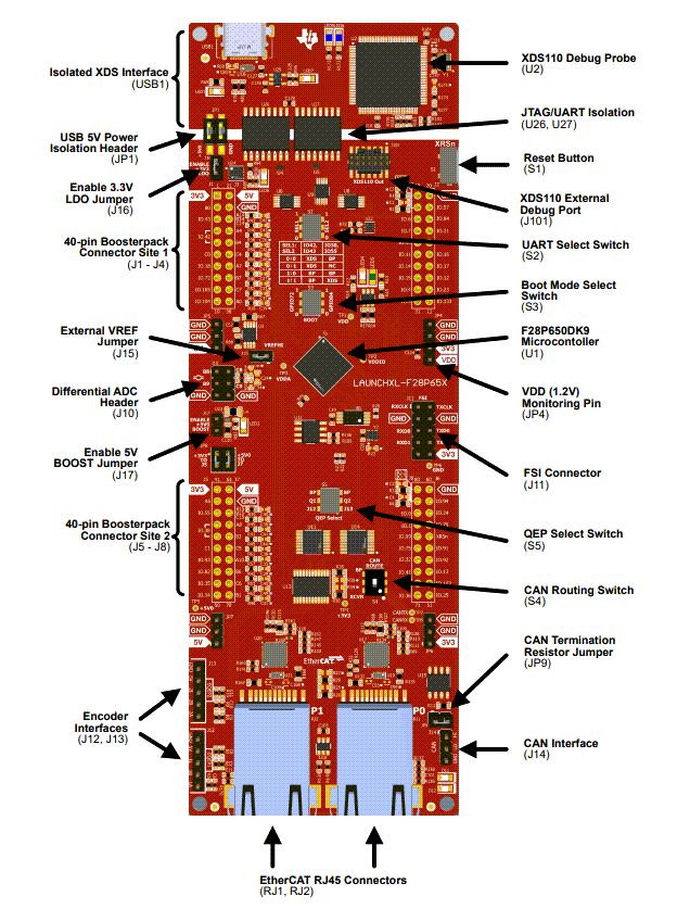 <b class='flag-5'></b>LAUNCHXL-F28P65<b class='flag-5'>X</b> <b class='flag-5'>LaunchPad</b><b class='flag-5'>׼</b><b class='flag-5'></b><b class='flag-5'></b>Ӧ<b class='flag-5'>ָ</b>