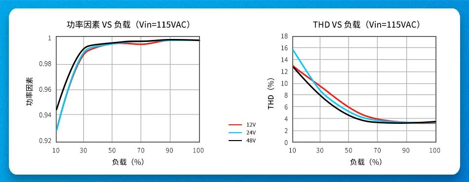 金升阳推出300W AC砖类电源LBH300