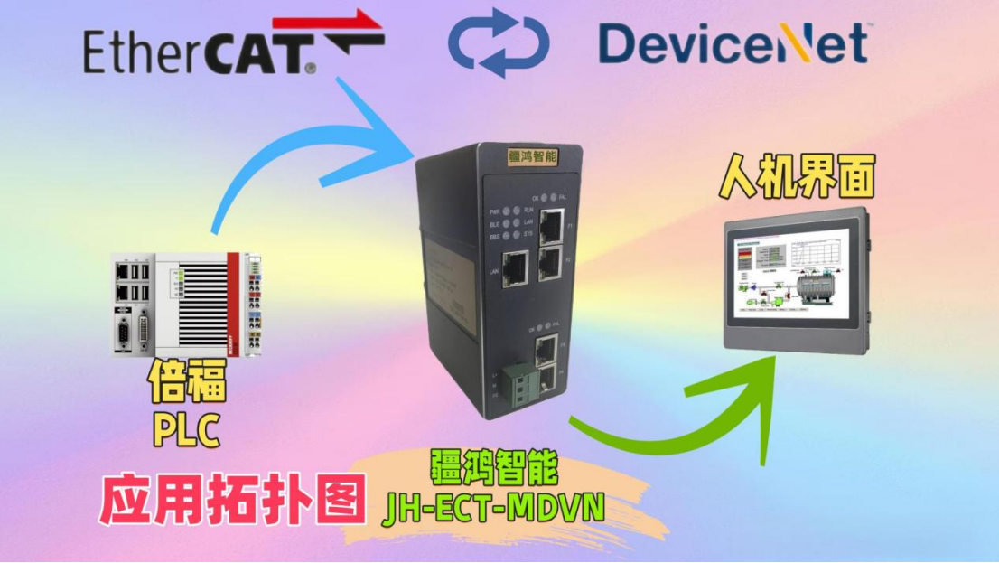 <b class='flag-5'>ӳ</b>EtherCAT/DeviceNetЭµս