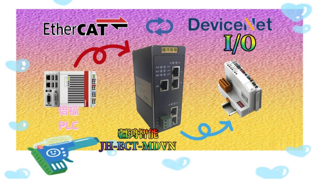 自动化<b class='flag-5'>控制</b>网关在矿业冶金的应用:EtherCAT转DeviceNet实现高效设备互联