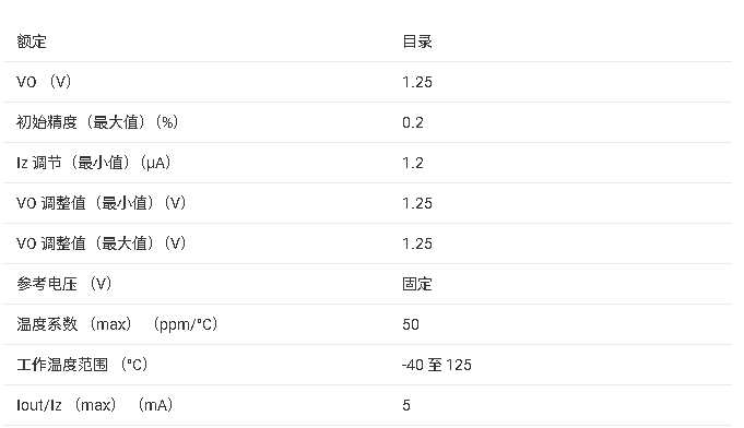 <b class='flag-5'>REF</b>1112 1<b class='flag-5'>A</b><b class='flag-5'>3</b><b class='flag-5'></b><b class='flag-5'>SOT-23</b> 10<b class='flag-5'>ppm</b>/<b class='flag-5'>C</b><b class='flag-5'>׼</b><b class='flag-5'>ѹ</b><b class='flag-5'>Դ</b><b class='flag-5'></b><b class='flag-5'>ֲ</b>