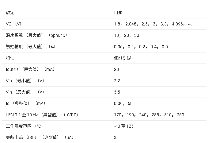 <b class='flag-5'>LM4132</b>ϵ 0.05% 20 ppm/C Ư<b class='flag-5'></b><b class='flag-5'>׼</b><b class='flag-5'>ѹ</b>Դضʹֲܹܼ