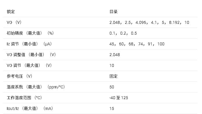 <b class='flag-5'>LM</b>4050-N 50 ppm/C <b class='flag-5'></b><b class='flag-5'>΢</b><b class='flag-5'></b><b class='flag-5'></b><b class='flag-5'>׼</b><b class='flag-5'>ѹ</b><b class='flag-5'>Դ</b><b class='flag-5'></b><b class='flag-5'>ֲ</b>