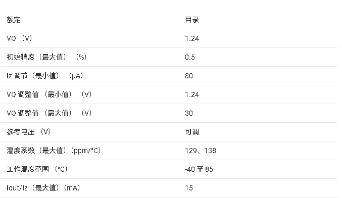LMV<b class='flag-5'>431B</b> 0.5%<b class='flag-5'>ѹ</b> 1.24V <b class='flag-5'>ɵ</b><b class='flag-5'></b><b class='flag-5'></b><b class='flag-5'>ѹ</b><b class='flag-5'>ֲ</b>