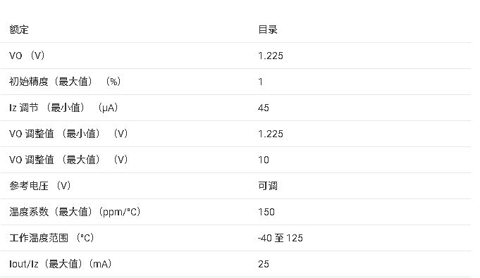 LM4041D ɵ<b class='flag-5'></b><b class='flag-5'>΢</b><b class='flag-5'></b><b class='flag-5'></b><b class='flag-5'>׼</b><b class='flag-5'>ѹ</b><b class='flag-5'>Դ</b><b class='flag-5'></b><b class='flag-5'>ֲ</b>