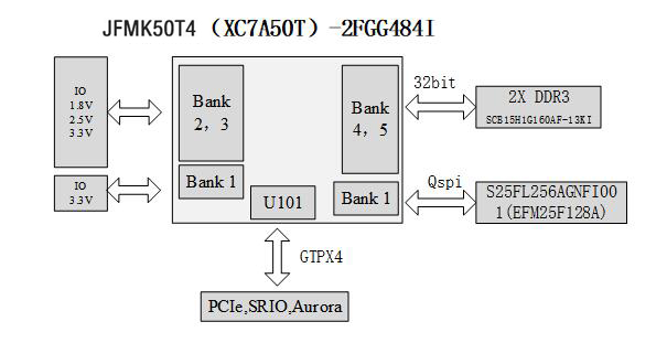 <b class='flag-5'></b><b class='flag-5'>FPGA</b>-2050-JFMK50T4XC7A50Tĺİ壨IEB-PS-3051-Ʊף