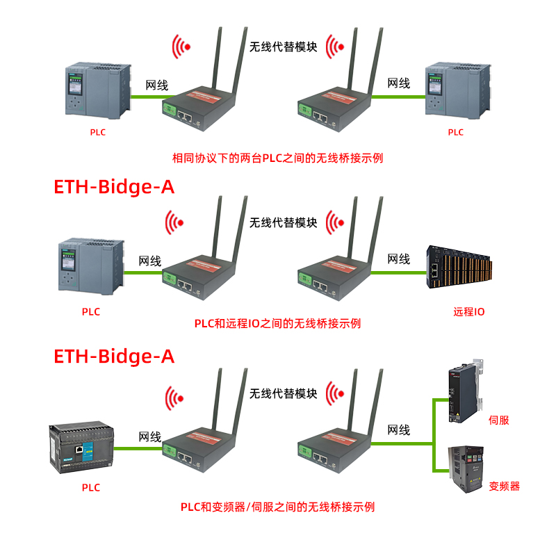无线数传模块实现EMS输送系统实现多设备高效通讯案例