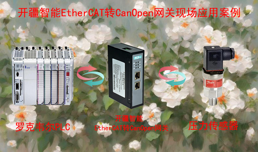 <b class='flag-5'>EtherCAT</b><b class='flag-5'>ת</b><b class='flag-5'>CANopen</b>ƪ
