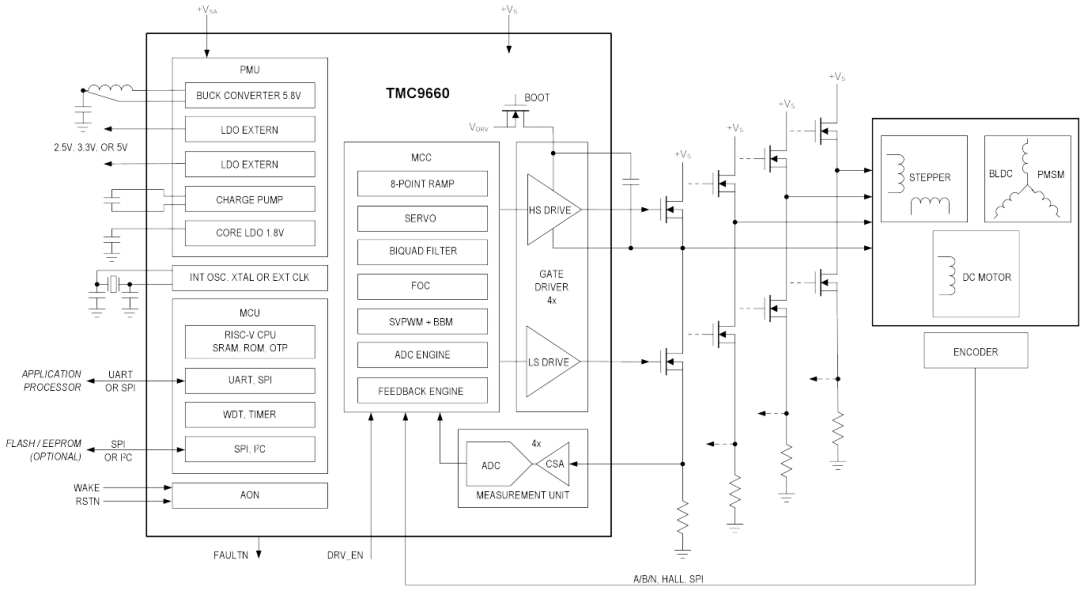 f65ecf00-774e-11f0-a18e-92fbcf53809c.png
