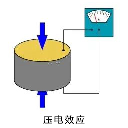 晶振的<b class='flag-5'>起源</b>史