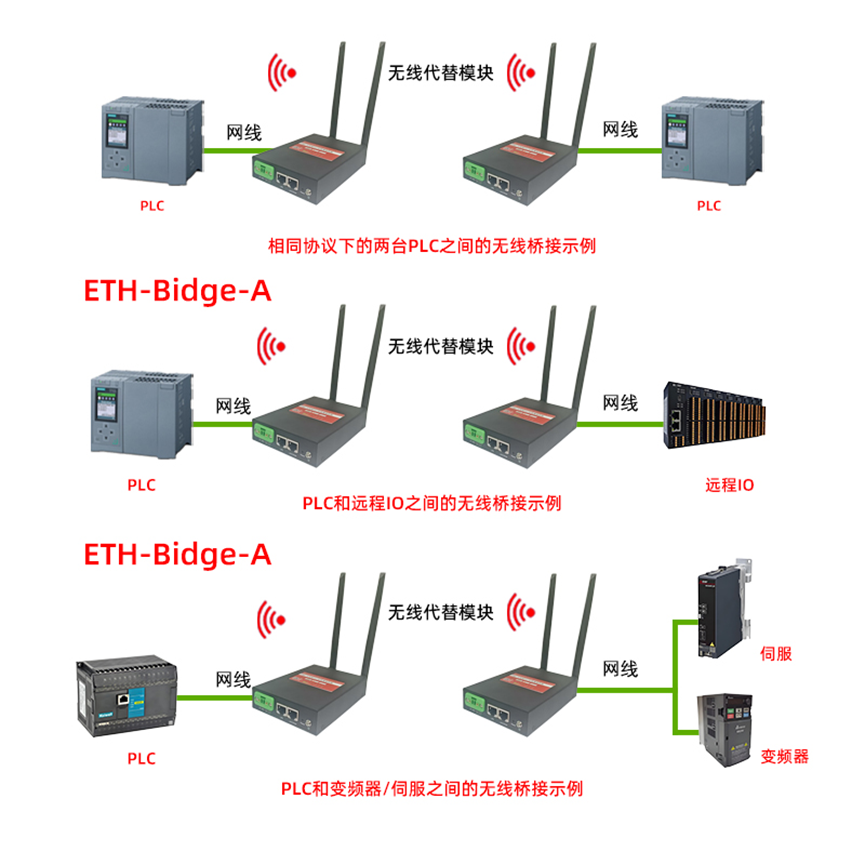 無線收發(fā)模塊精準控制：EMS<b class='flag-5'>輸送線</b>多設備指令毫秒級響應