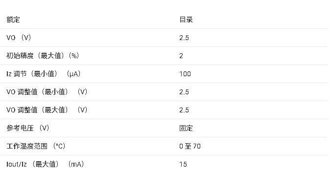 ?<b class='flag-5'>LM</b>4431 ΢<b class='flag-5'>ѹ</b><b class='flag-5'>׼</b><b class='flag-5'>оƬ</b><b class='flag-5'></b><b class='flag-5'>ĵ</b><b class='flag-5'>ܽ</b>