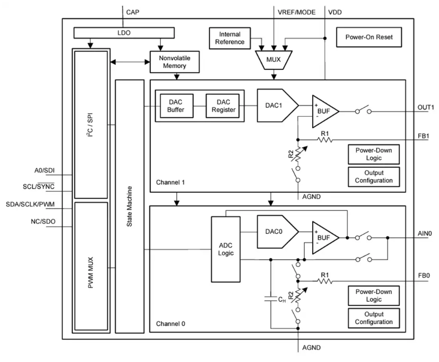 AFEx3902-Q1<b class='flag-5'>ģ</b><b class='flag-5'>ǰ</b>(<b class='flag-5'>AFE</b>)Ӧָ