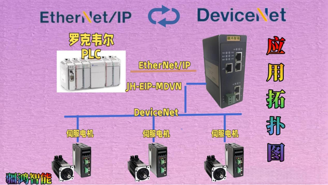 С;豸е<b class='flag-5'></b><b class='flag-5'>Ŧ</b><b class='flag-5'>EtherNet</b>/<b class='flag-5'>IP</b><b class='flag-5'>ת</b><b class='flag-5'>DeviceNet</b><b class='flag-5'></b>Ӧʵ