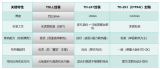 森國(guó)科推出TOLL封裝1200V/50A SiC二極管KS50120-K2