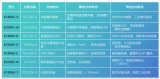 <b class='flag-5'>ɭ</b><b class='flag-5'></b><b class='flag-5'></b>650<b class='flag-5'>V</b>/10<b class='flag-5'>A</b> <b class='flag-5'>SiC</b><b class='flag-5'></b>ߴ<b class='flag-5'>װ</b>̬