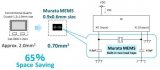 MEMS<b class='flag-5'></b><b class='flag-5'>ռ</b>Ӧúͽ