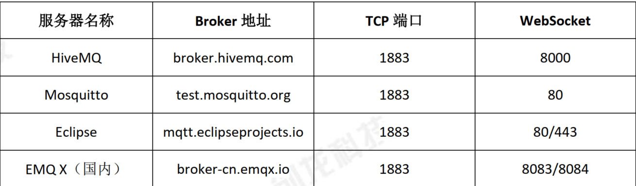 5_MQTT服务器.png