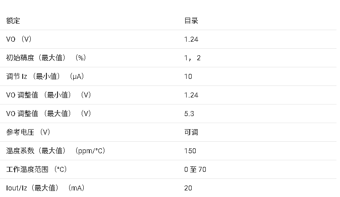 <b class='flag-5'>LM385-ADJ</b> <b class='flag-5'>ɵ</b>70<b class='flag-5'>C</b><b class='flag-5'>΢</b><b class='flag-5'></b><b class='flag-5'>׼</b><b class='flag-5'>ѹ</b><b class='flag-5'>Դ</b><b class='flag-5'></b><b class='flag-5'>ֲ</b>