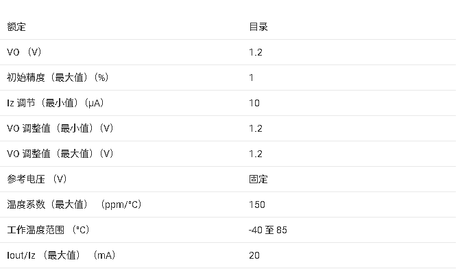 <b class='flag-5'>LM285</b>-1.2-Nϵ 1.235VC40<b class='flag-5'>C</b>  +<b class='flag-5'>85</b><b class='flag-5'>C</b><b class='flag-5'>΢</b><b class='flag-5'></b><b class='flag-5'>׼</b><b class='flag-5'>ѹ</b><b class='flag-5'></b><b class='flag-5'>ֲ</b>