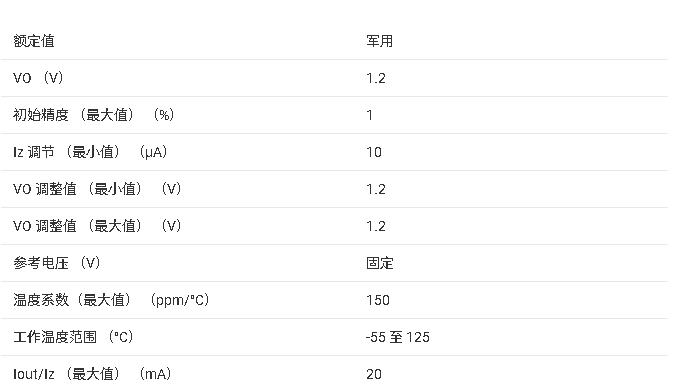 <b class='flag-5'>LM</b>185-1.2-N系列 <b class='flag-5'>微</b><b class='flag-5'>功率</b><b class='flag-5'>基准</b><b class='flag-5'>电压</b><b class='flag-5'>源</b>二极管<b class='flag-5'>技术</b><b class='flag-5'>手册</b>
