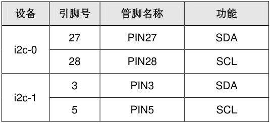 i2c-device-pin.jpg