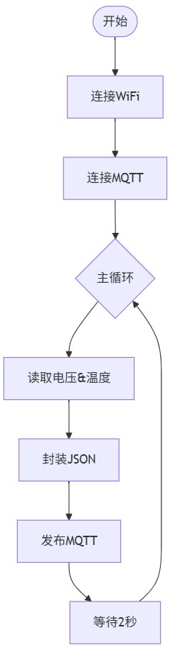 flowchart_adc_mqtt.jpg