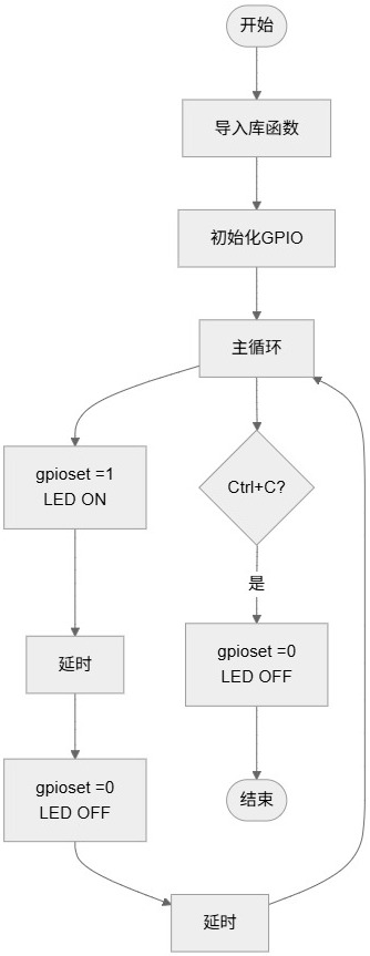 flowchart_blink.jpg