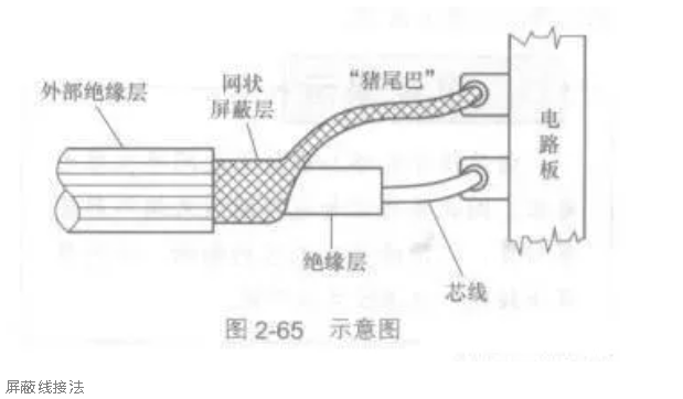 <b class='flag-5'>屏蔽</b>線為何<b class='flag-5'>屏蔽</b><b class='flag-5'>效能</b>出眾？單端接地是關(guān)鍵