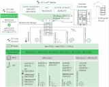 Analog Devices<b class='flag-5'>δ</b>ֻ<b class='flag-5'></b>Ϊ