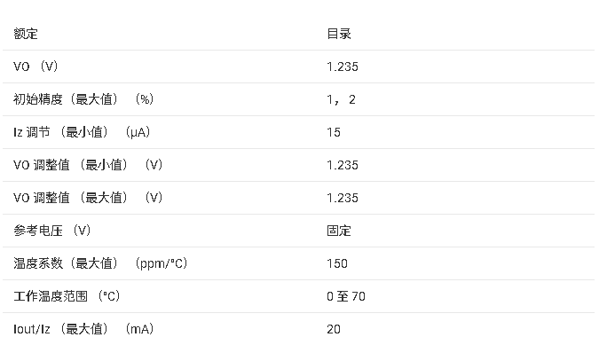 ?<b class='flag-5'>LM385-1.2-N</b><b class='flag-5'>系列</b><b class='flag-5'>电压</b><b class='flag-5'>基准</b>二极管<b class='flag-5'>技术</b><b class='flag-5'>文档</b><b class='flag-5'>总结</b>