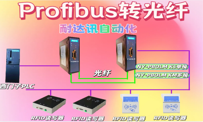 RFIDд٣<b class='flag-5'></b><b class='flag-5'></b><b class='flag-5'>Ѷ</b><b class='flag-5'>Զ</b><b class='flag-5'>Profibus</b><b class='flag-5'>ת</b><b class='flag-5'></b>òЧ30%