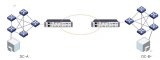 ׷<b class='flag-5'>DWDM</b> DCI<b class='flag-5'></b>