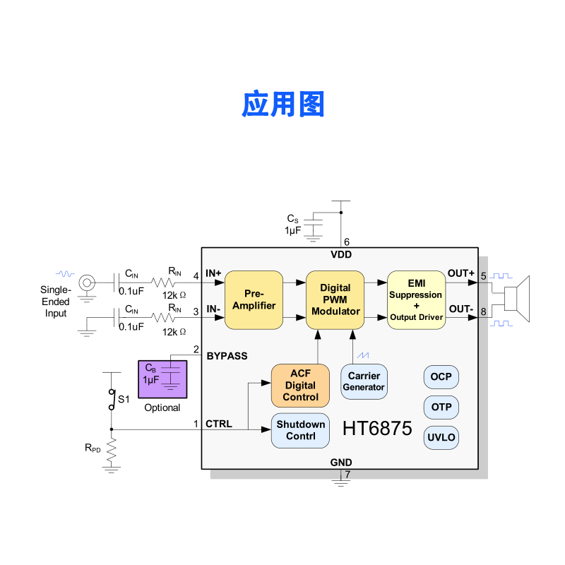 <b class='flag-5'>HT</b>6875:为便携式<b class='flag-5'>音频设备</b>保驾护航的高效<b class='flag-5'>功率</b>放大器
