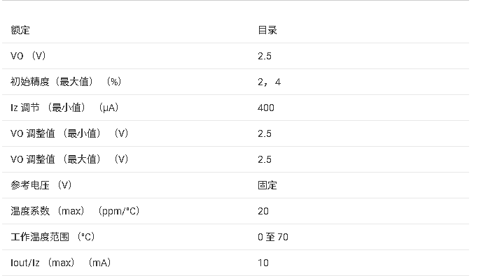 <b class='flag-5'>LM336-2.5-N</b> <b class='flag-5'>׼</b><b class='flag-5'>ѹ</b>Դ<b class='flag-5'></b><b class='flag-5'></b><b class='flag-5'>ֲ</b>