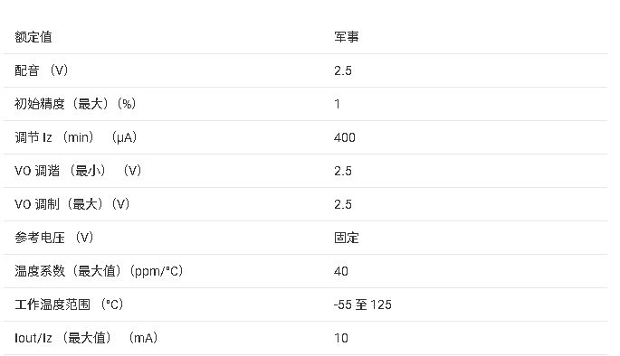 <b class='flag-5'>LM136A-2.5</b>QML <b class='flag-5'>2.5</b>V <b class='flag-5'>׼</b><b class='flag-5'></b><b class='flag-5'></b><b class='flag-5'>ֲ</b>