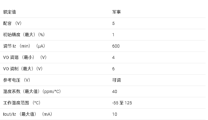 <b class='flag-5'>LM136</b>-5.0QML 5.0V <b class='flag-5'>׼</b><b class='flag-5'></b><b class='flag-5'></b><b class='flag-5'>ֲ</b>
