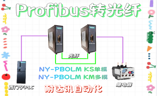“隐形英雄”揭晓!“<b class='flag-5'>光纤</b>一<b class='flag-5'>转</b>”,<b class='flag-5'>耐</b><b class='flag-5'>达</b><b class='flag-5'>讯</b><b class='flag-5'>自动化</b><b class='flag-5'>Profibus</b><b class='flag-5'>转</b><b class='flag-5'>光纤</b>通信再无死角
