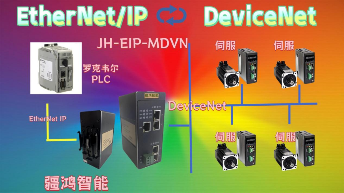DEVICENET老設(shè)備難接入？一鍵打通ETHERNET/IP，食品生產(chǎn)更流暢！