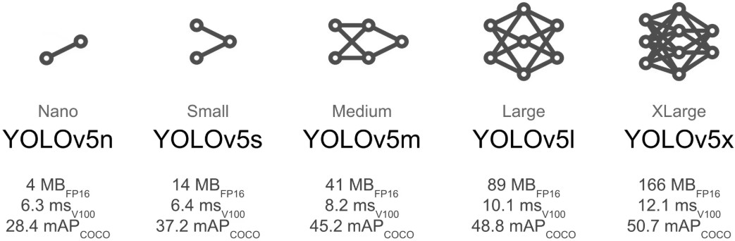 yolov5-models.jpg
