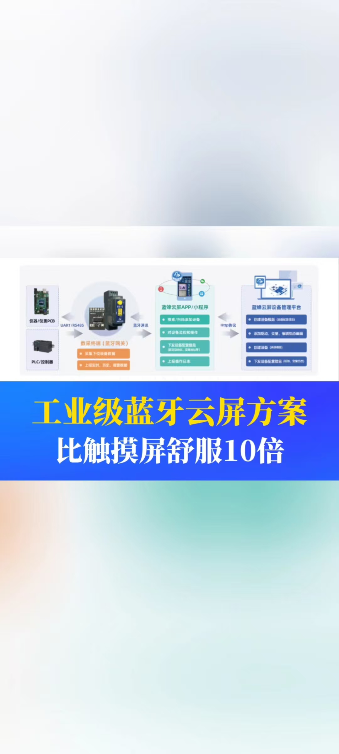 工業(yè)級藍牙云屏方案：用起來比觸摸屏舒服10倍 #工業(yè)自動化 #儀器儀表 #制造業(yè) #工控 #物聯(lián)網(wǎng) 