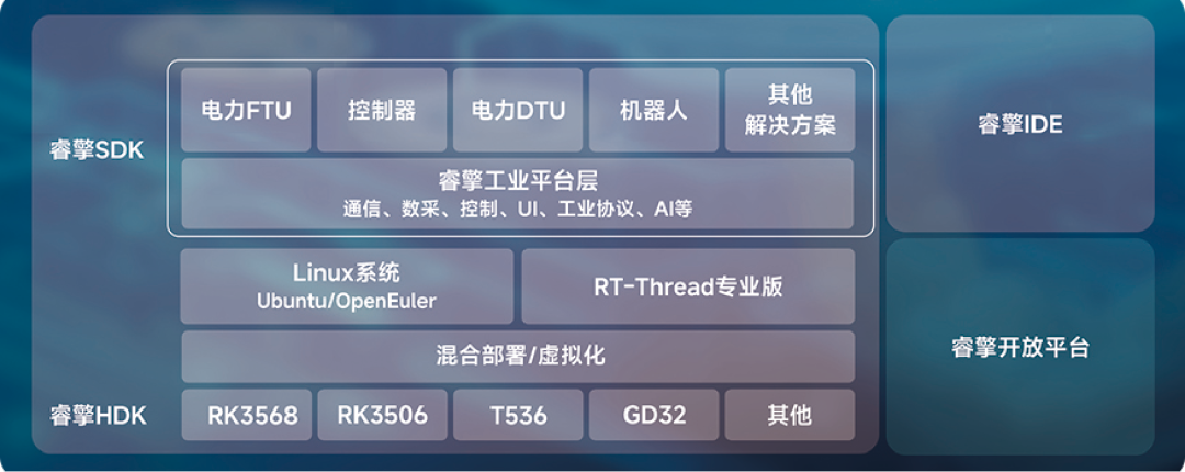 STM32һ<b class='flag-5'></b>ת MPURT-Thread <b class='flag-5'></b><b class='flag-5'></b><b class='flag-5'>ƽ̨</b> <b class='flag-5'>Workshop</b> Ϻվ<b class='flag-5'></b>Ӳʵսһǣ㶨