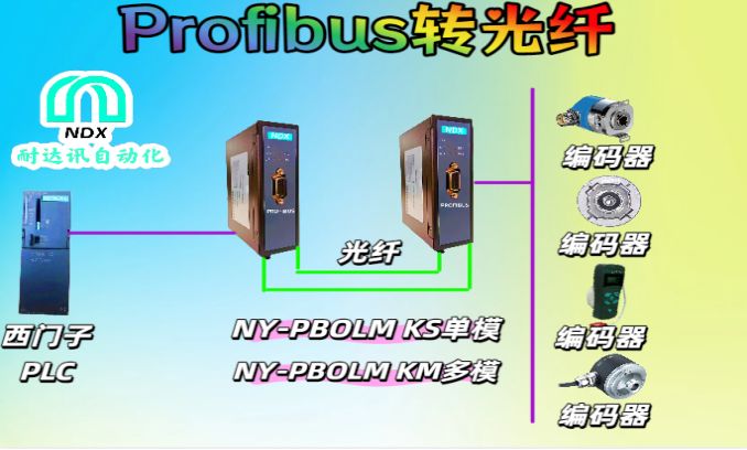 أ<b class='flag-5'></b><b class='flag-5'></b><b class='flag-5'>Ѷ</b><b class='flag-5'>Զ</b><b class='flag-5'>Profibus</b><b class='flag-5'>ת</b><b class='flag-5'></b><b class='flag-5'></b>ħ