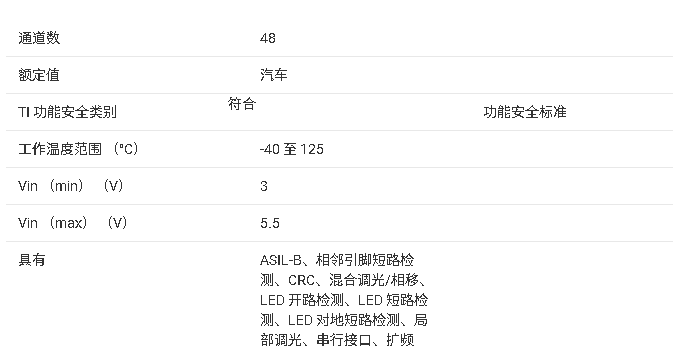 ?TLC69639-<b class='flag-5'>Q1</b> <b class='flag-5'>汽车</b><b class='flag-5'>级</b>48通道<b class='flag-5'>LED</b><b class='flag-5'>驱动器</b><b class='flag-5'>技术</b><b class='flag-5'>文档</b><b class='flag-5'>总结</b>