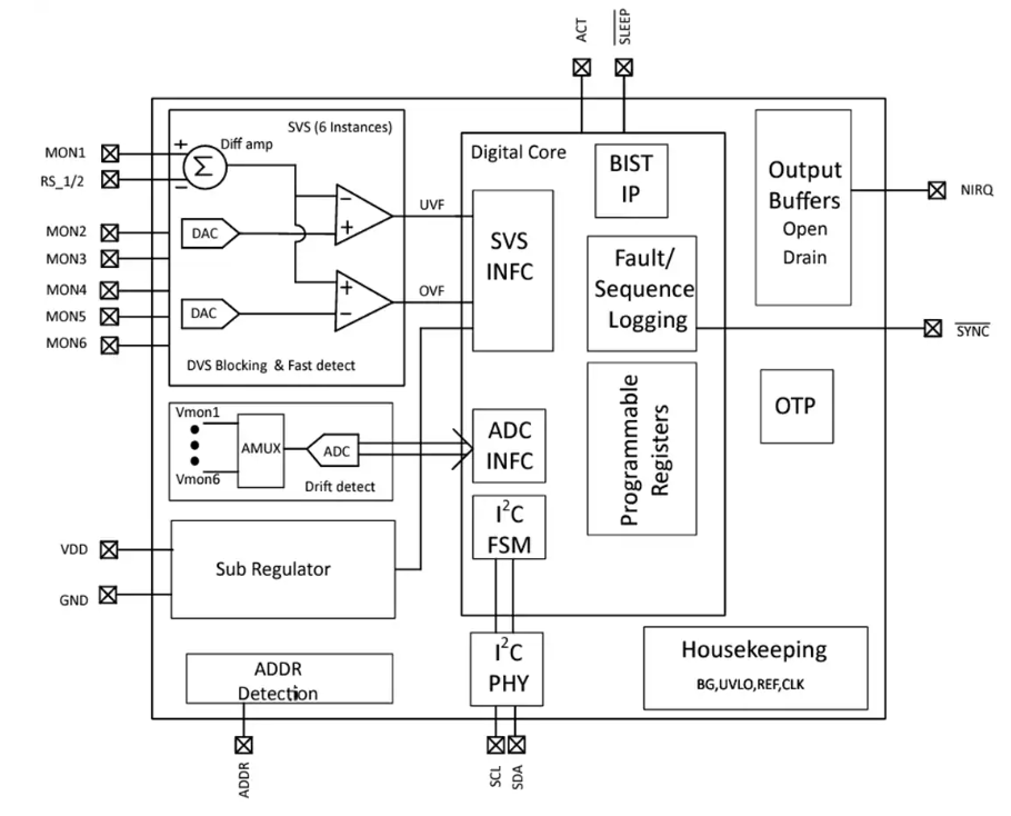 Texas Instruments <b class='flag-5'>TPS</b>389006/<b class='flag-5'>TPS389006-Q1</b>电压<b class='flag-5'>监控器</b>特性/应用/框图