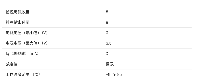 ?<b class='flag-5'>UCD</b>9081 8ͨ<b class='flag-5'>Դ</b><b class='flag-5'>ʱ</b><b class='flag-5'></b><b class='flag-5'></b>־ܣ<b class='flag-5'></b><b class='flag-5'>ĵ</b>ܽ